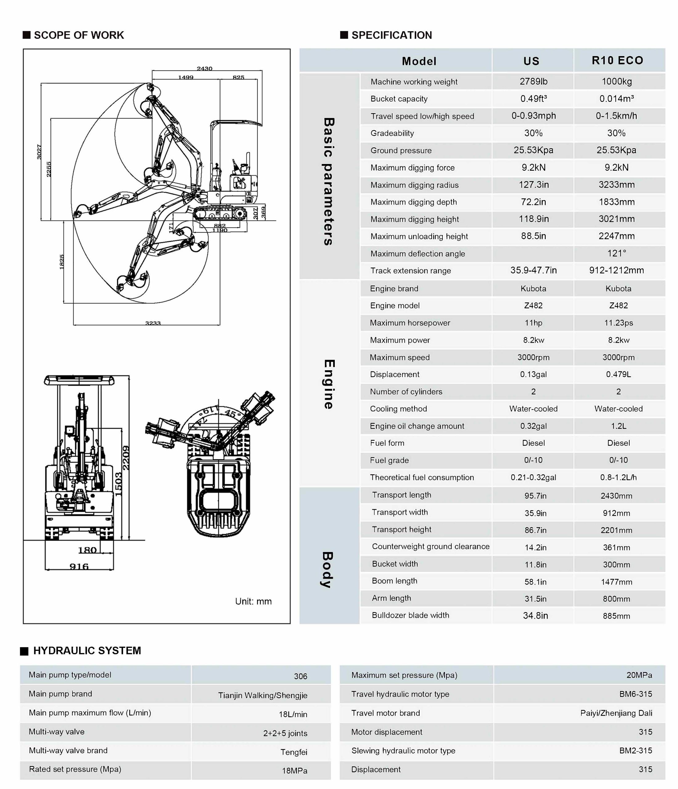 RIPPA R10 Kubota Specifications