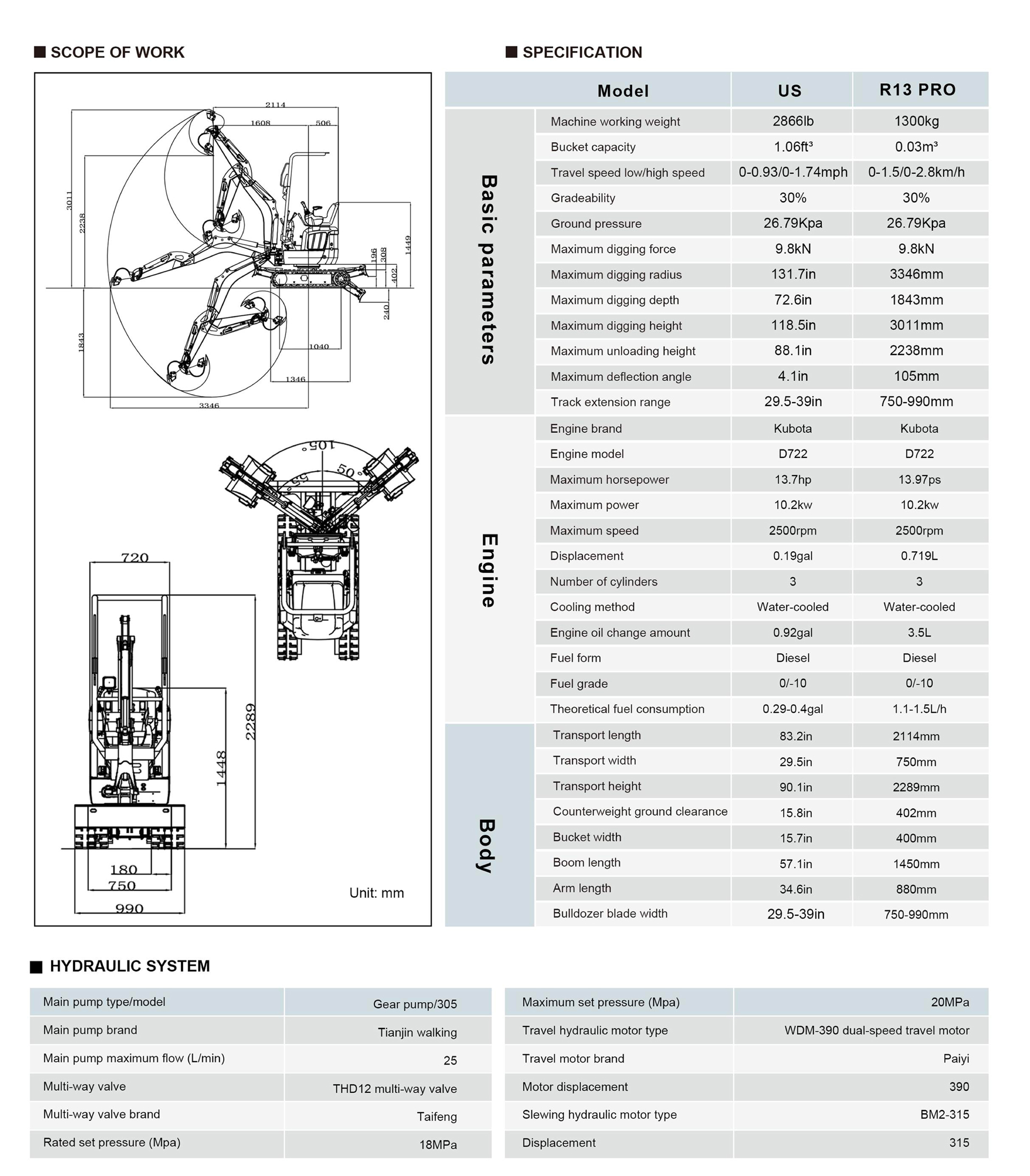 R13-3 PRO Spécifications